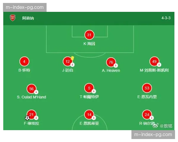 剖析阿森纳右路攻势 廷伯与萨卡组合成枪手进攻生命线 剖析阿森纳右路攻势 廷伯与萨卡组合成枪手进攻生命线